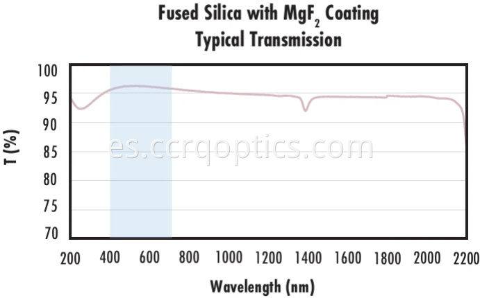 fused silica wedge window AR coating